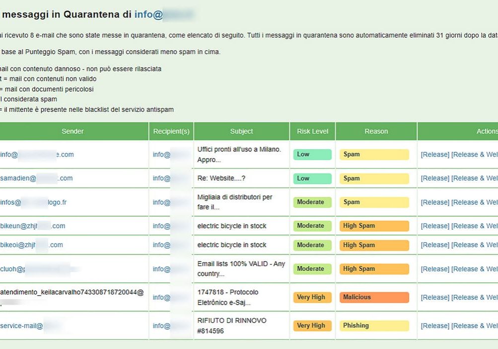 email-security-libra-esva-01