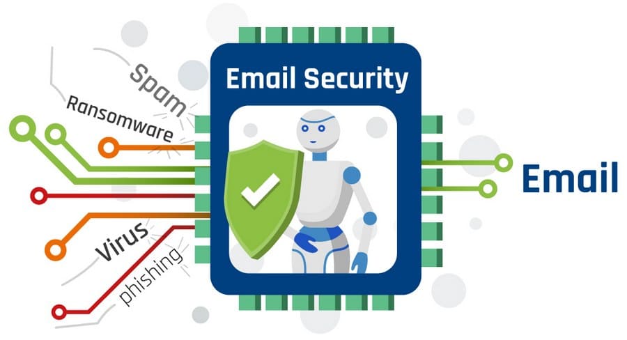 email security infografica 01